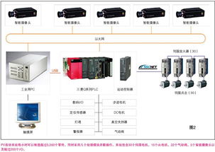 机电一体化 推动太阳能摄像头实现广泛监测的革命性技术